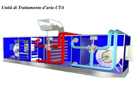 Unità di trattamento dell'aria (UTA): cosa sono e dove 